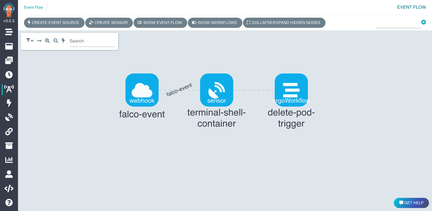 Event Flow for our Response Engine